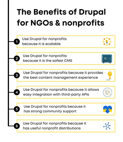 drupal for nonprofits|Optimizing Drupal for Nonprofit Organizations .